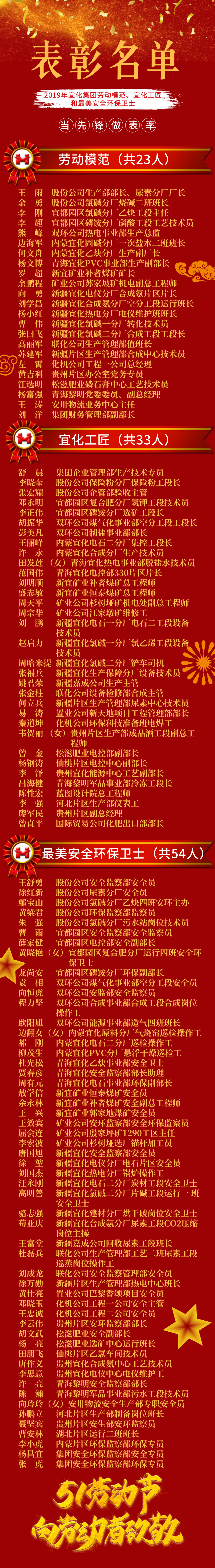 2019年宜化集團(tuán)勞動(dòng)模范、宜化工匠和最美安全環(huán)保衛(wèi)士名單
